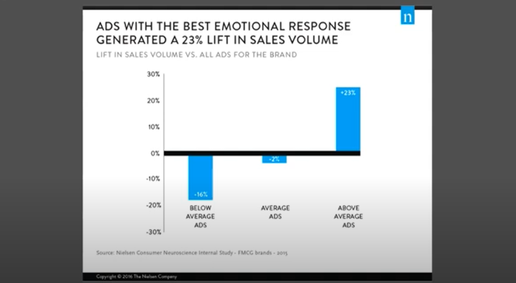 Marketing statistics